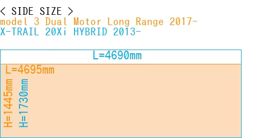 #model 3 Dual Motor Long Range 2017- + X-TRAIL 20Xi HYBRID 2013-